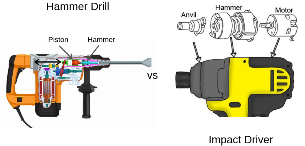hammer drill vs impact driver concrete